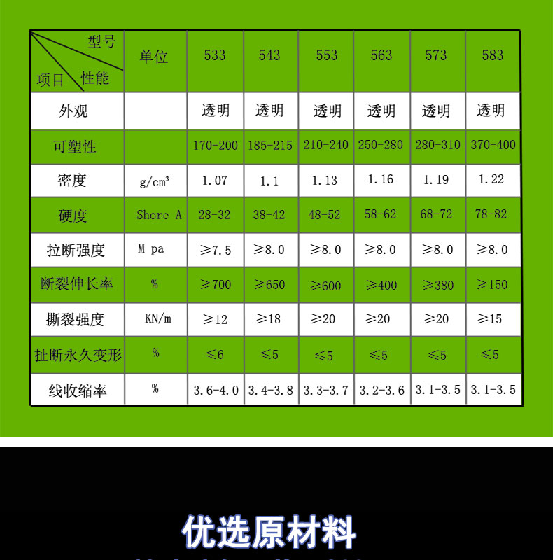 硅膠發(fā)泡圓條價(jià)格